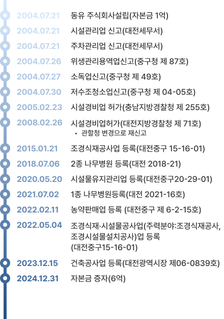 동유 주식회사가 걸어온 길